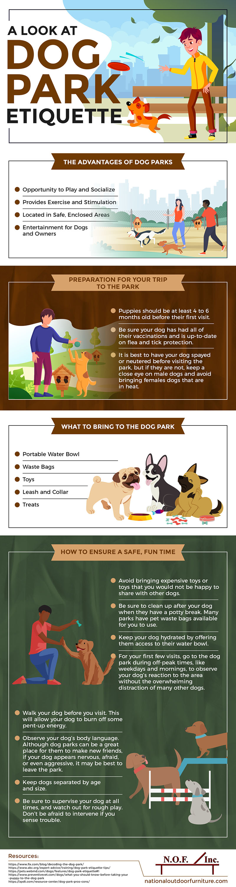 A Look at Dog Park Etiquette 