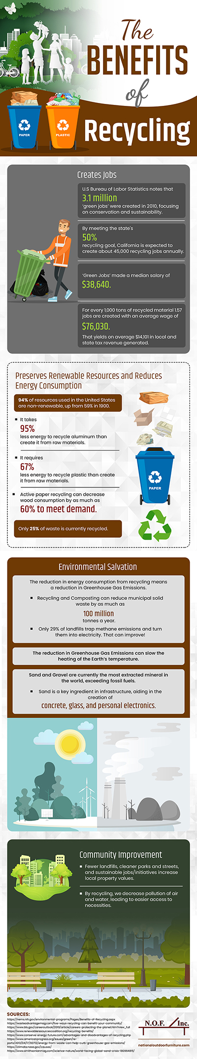 The Benefits of Paper Recycling