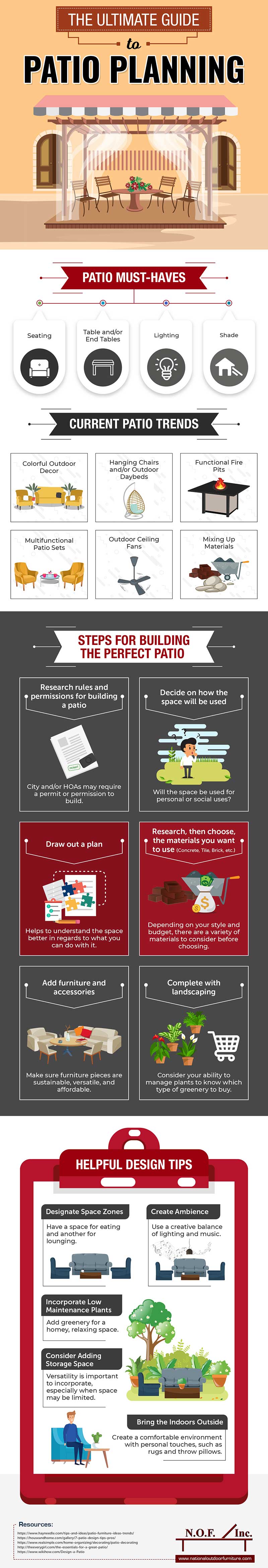 The Ultimate Guide to Patio Planning